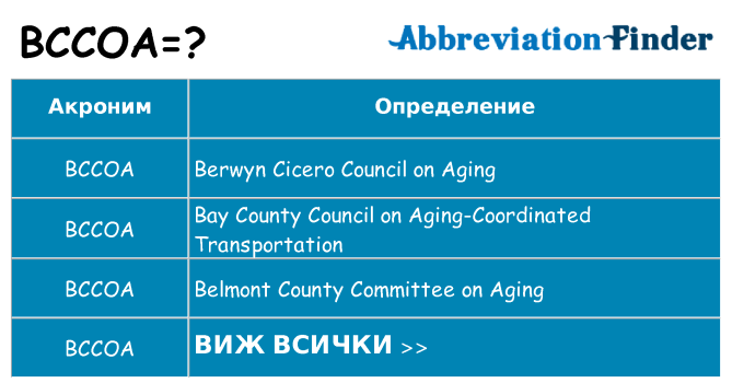 Какво прави bccoa престои