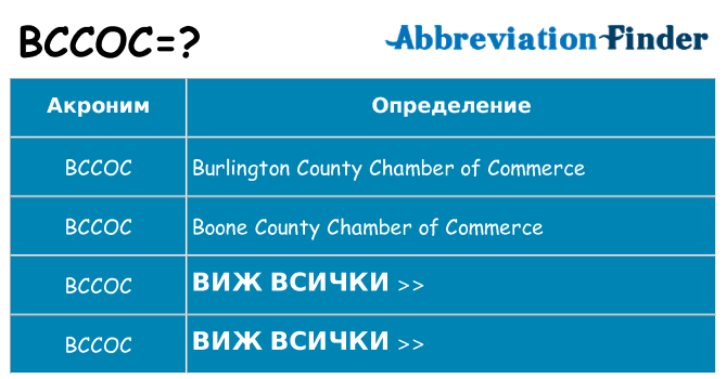 Какво прави bccoc престои