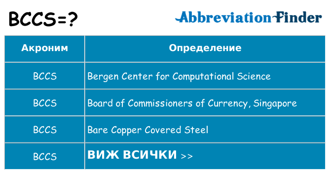 Какво прави bccs престои
