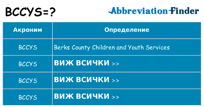 Какво прави bccys престои