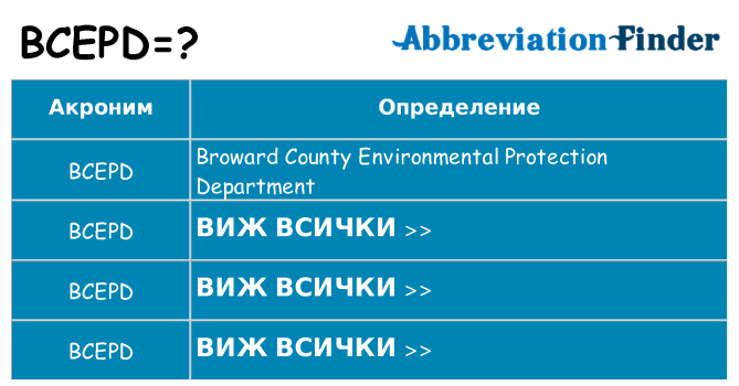 Какво прави bcepd престои