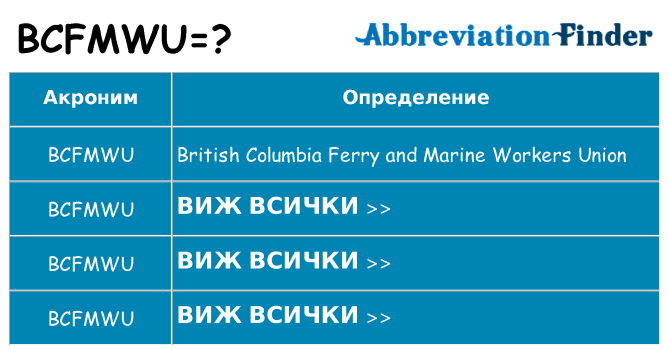 Какво прави bcfmwu престои