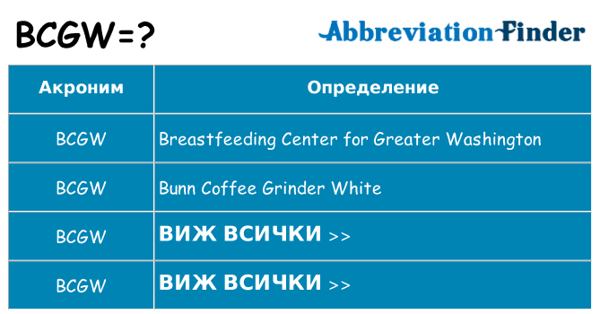 Какво прави bcgw престои