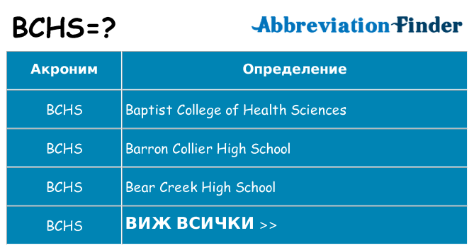 Какво прави bchs престои