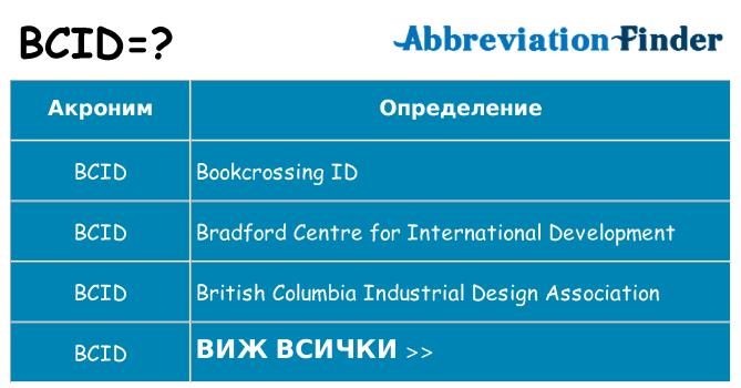 Какво прави bcid престои