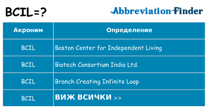 Какво прави bcil престои