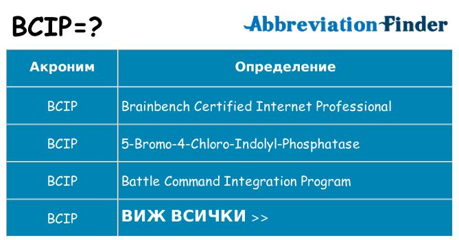 Какво прави bcip престои