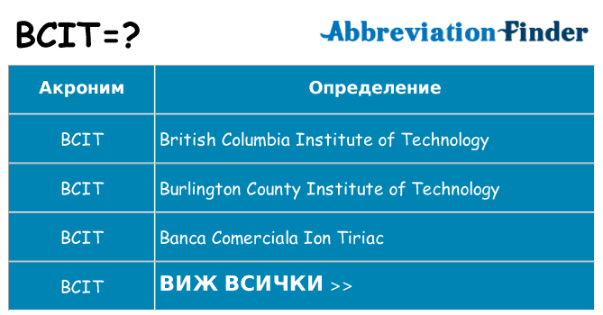 Какво прави bcit престои
