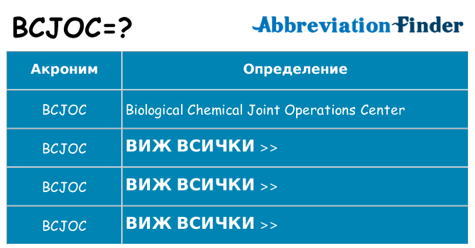 Какво прави bcjoc престои