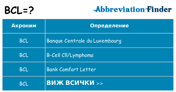 Какво прави bcl престои