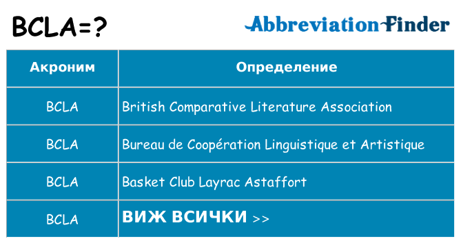 Какво прави bcla престои