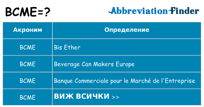 Какво прави bcme престои
