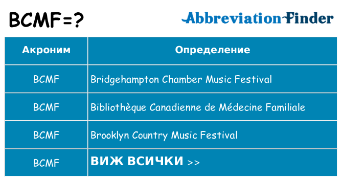 Какво прави bcmf престои