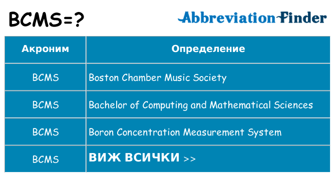 Какво прави bcms престои