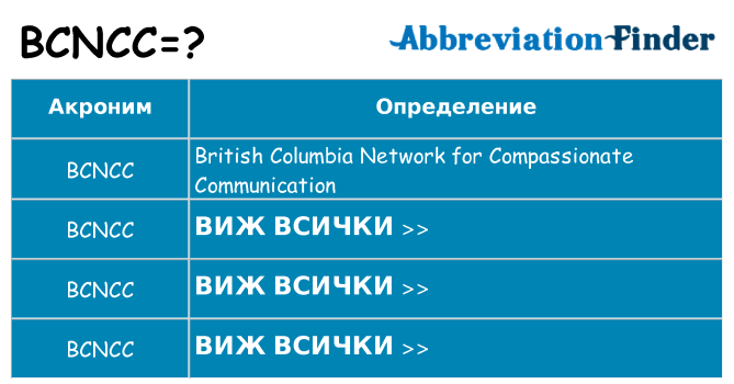 Какво прави bcncc престои