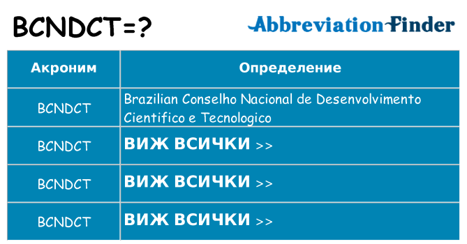 Какво прави bcndct престои
