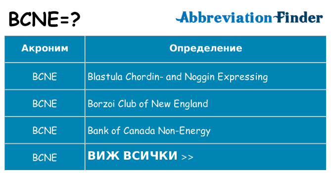 Какво прави bcne престои