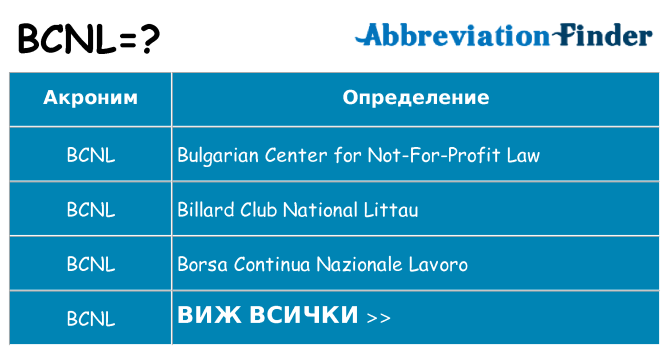 Какво прави bcnl престои