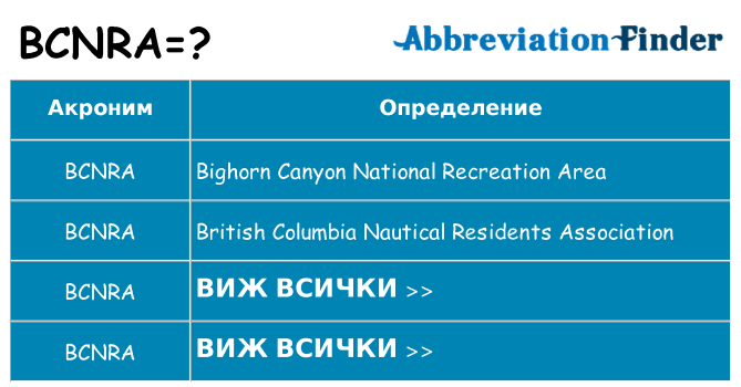 Какво прави bcnra престои