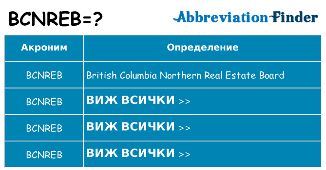 Какво прави bcnreb престои