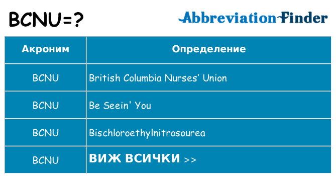 Какво прави bcnu престои
