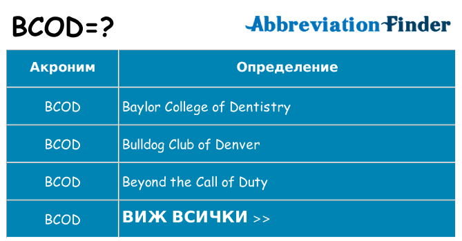 Какво прави bcod престои