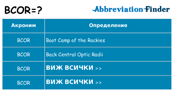 Какво прави bcor престои