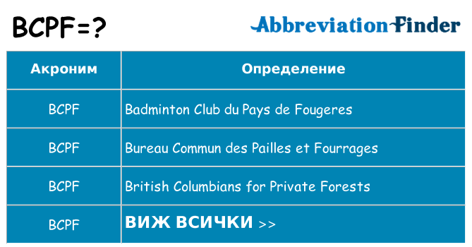 Какво прави bcpf престои