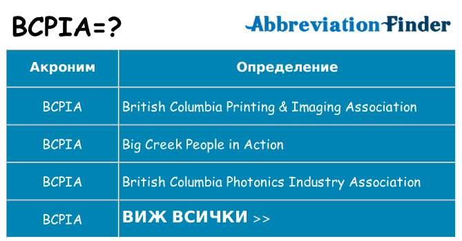Какво прави bcpia престои
