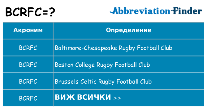 Какво прави bcrfc престои