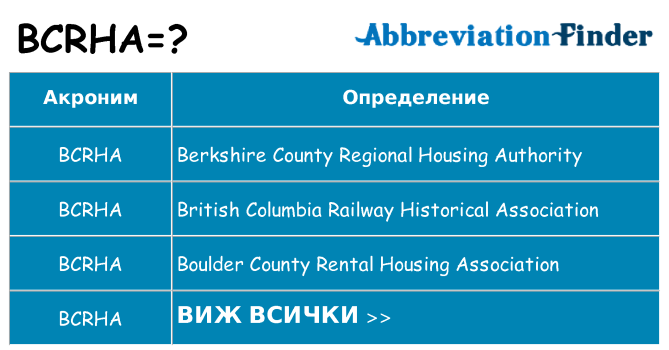 Какво прави bcrha престои