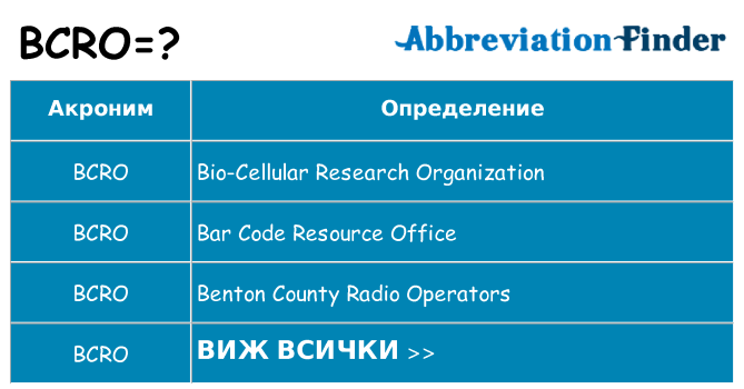 Какво прави bcro престои