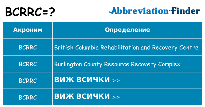 Какво прави bcrrc престои