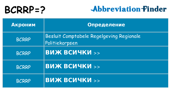 Какво прави bcrrp престои