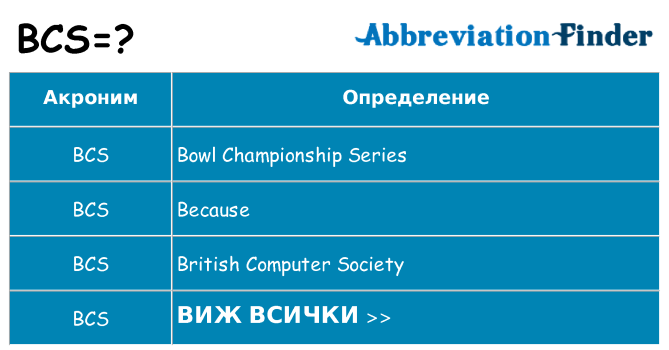 Какво прави bcs престои
