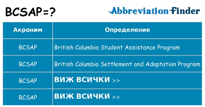 Какво прави bcsap престои