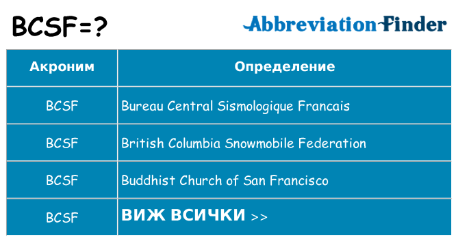 Какво прави bcsf престои