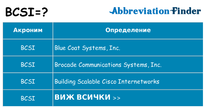 Какво прави bcsi престои
