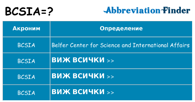 Какво прави bcsia престои