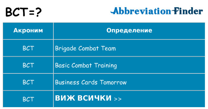 Какво прави bct престои