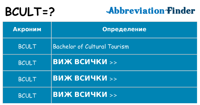 Какво прави bcult престои