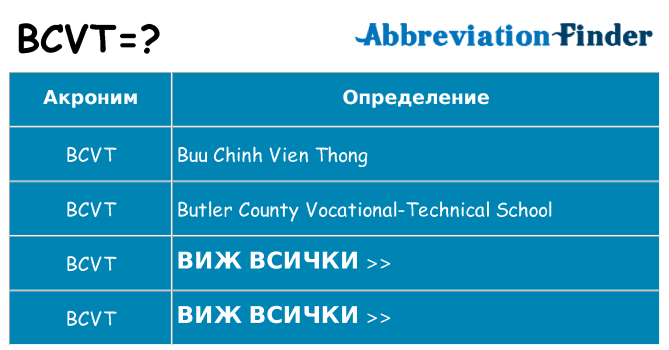 Какво прави bcvt престои