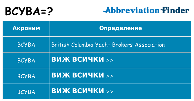 Какво прави bcyba престои