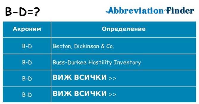 Какво прави b-d престои