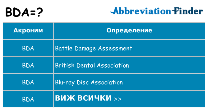 Какво прави bda престои