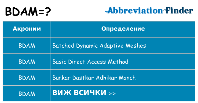 Какво прави bdam престои