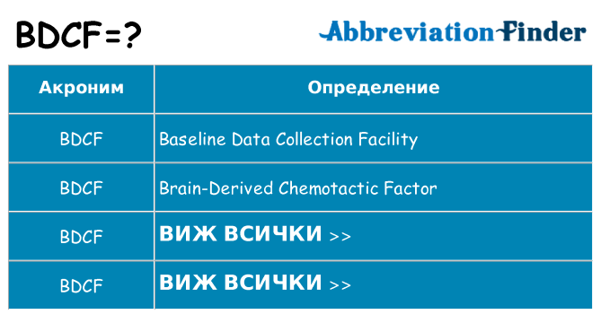 Какво прави bdcf престои