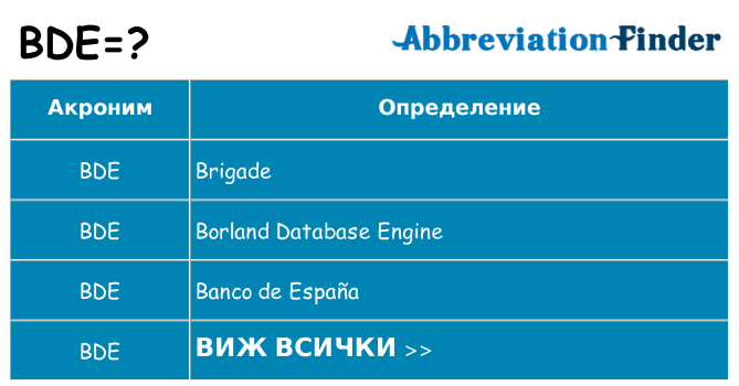 Какво прави bde престои
