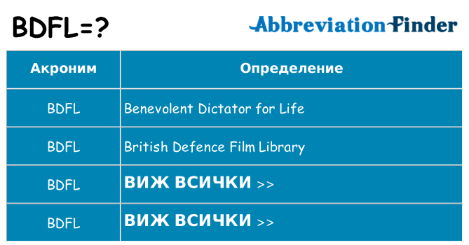 Какво прави bdfl престои