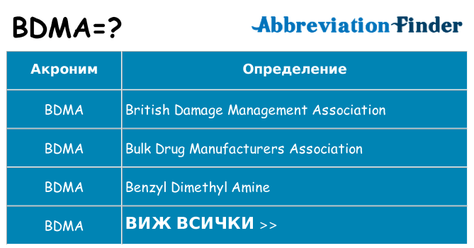 Какво прави bdma престои